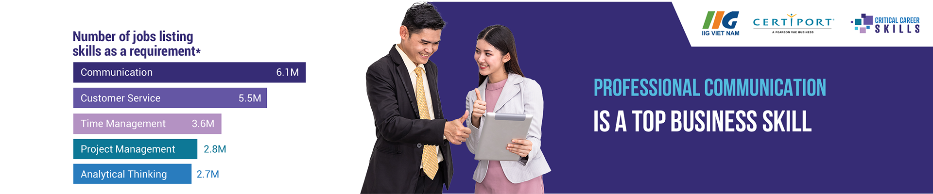 COMMUNICATION SKILLS FOR BUSINESS (CSB)