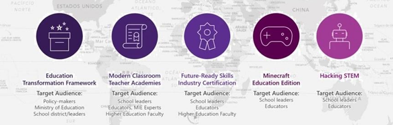 Microsoft Education Global Training Partner