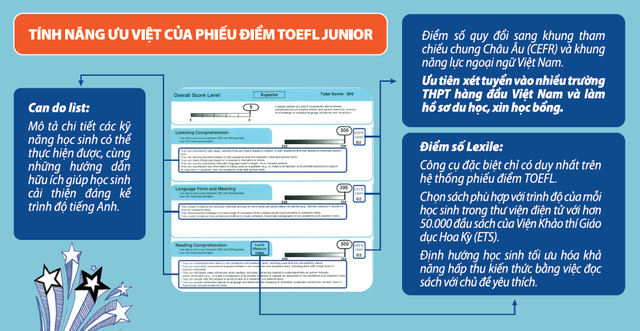 Phiếu điểm TOEFL Junior bao gồm các thông tin hữu ích cho phụ huynh và học sinh
