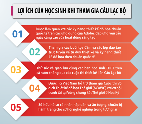 Lợi ích sau khi tham gia clb ACA